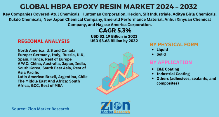 Global HBPA Epoxy Resin Market