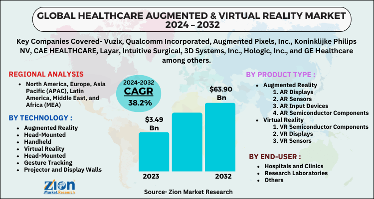 Healthcare Augmented & Virtual Reality Market