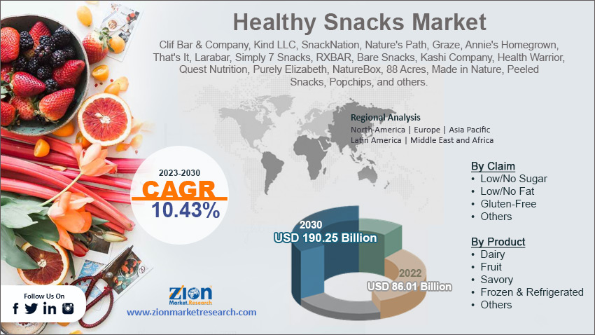 Global Healthy Snacks Market Size