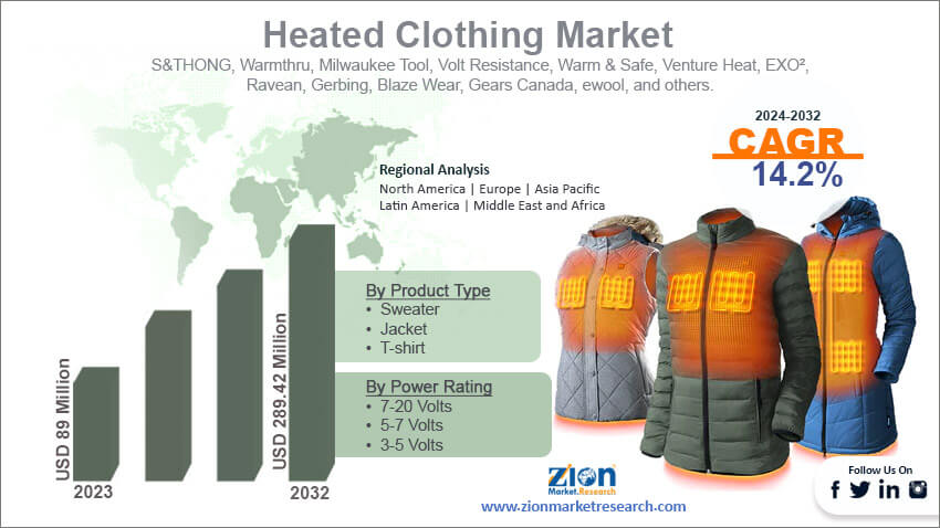 Global Heated Clothing Market