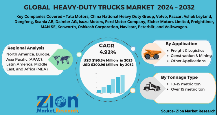 Heavy-Duty Trucks Market