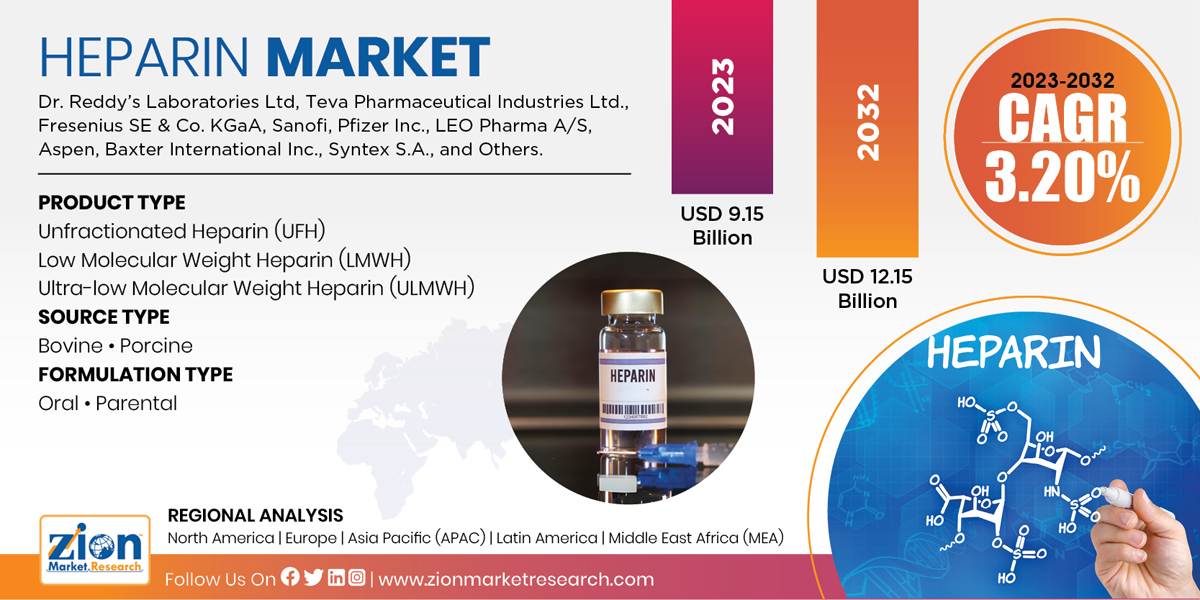 Global Heparin Market