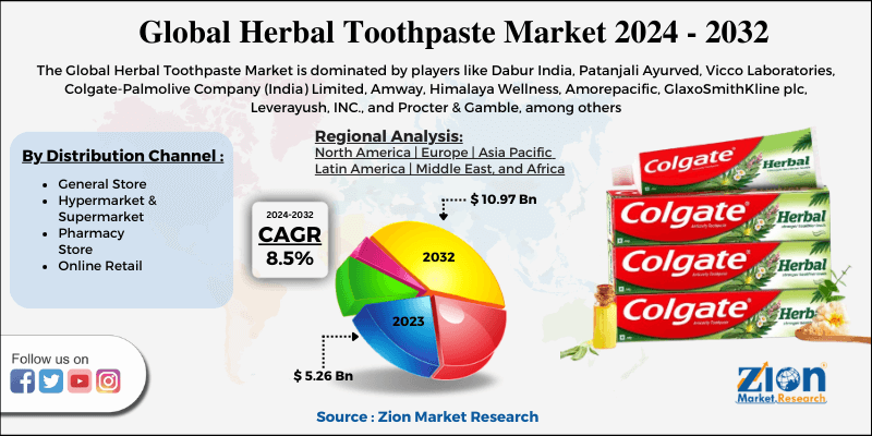 Global Herbal Toothpaste Market