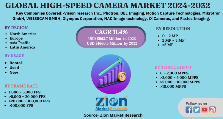 High-Speed Camera Market