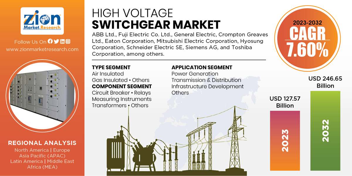 Global High Voltage Switchgear Market