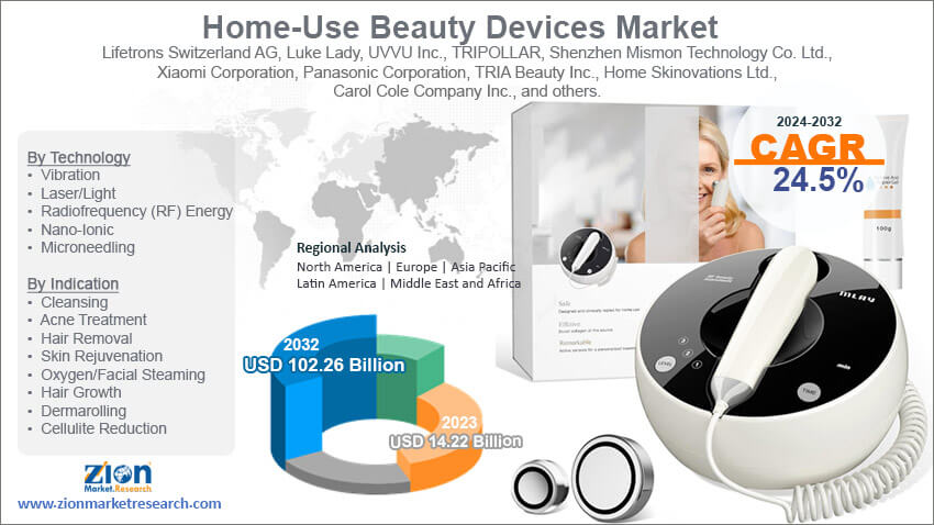 Global Home-Use Beauty Devices Market