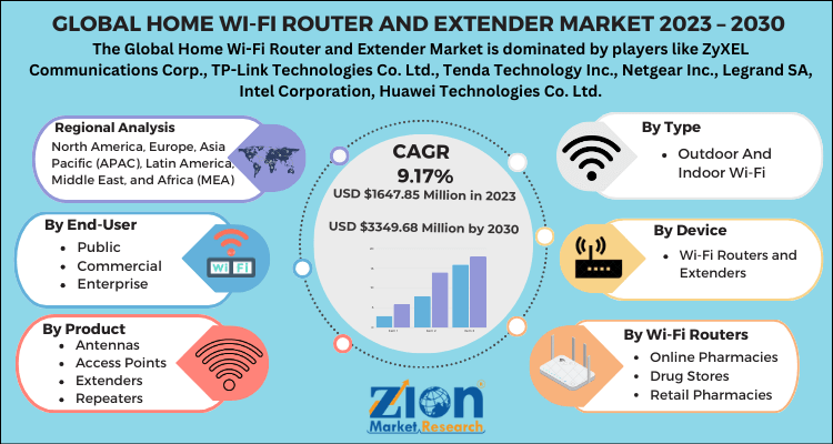 Home Wi-Fi Router And Extender Market