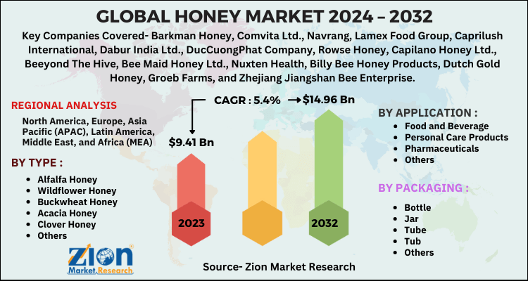 Honey Market