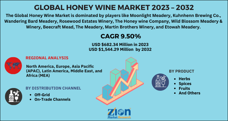 Honey Wine Market