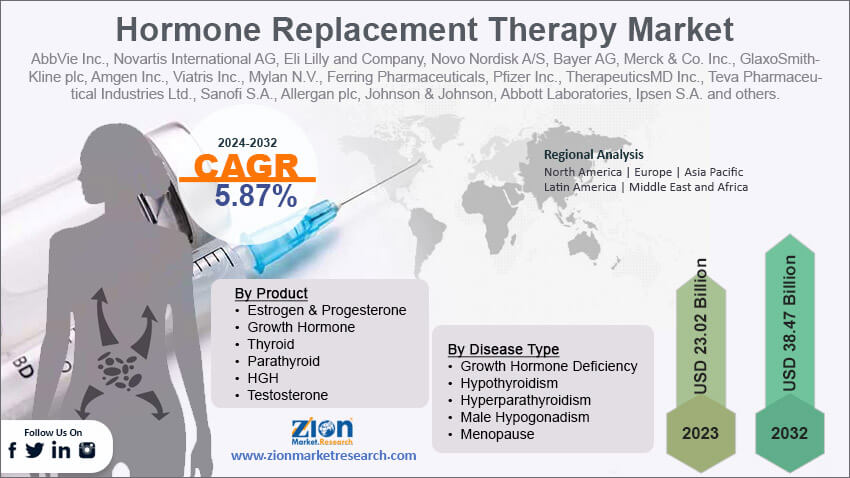 Global Hormone Replacement Therapy Market 