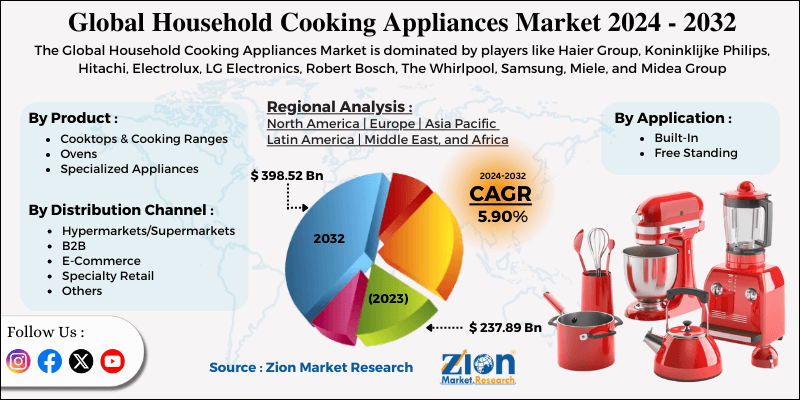 Household Cooking Appliances Market