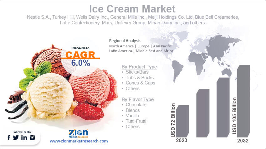 Global Ice Cream Market