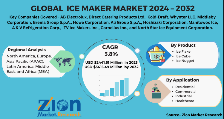 Global Ice Maker Market 