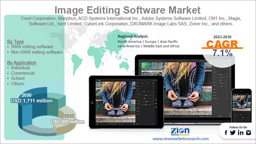 Global Image Editing Software Market Size