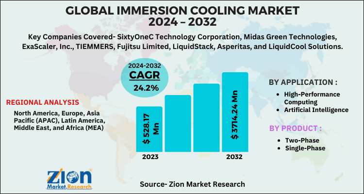 Immersion Cooling Market