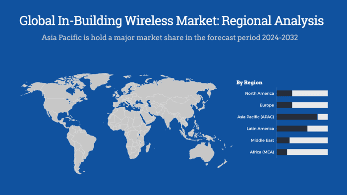 Global In-Building Wireless Market Regional Analysis