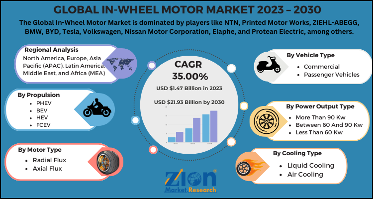 In-Wheel Motor Market