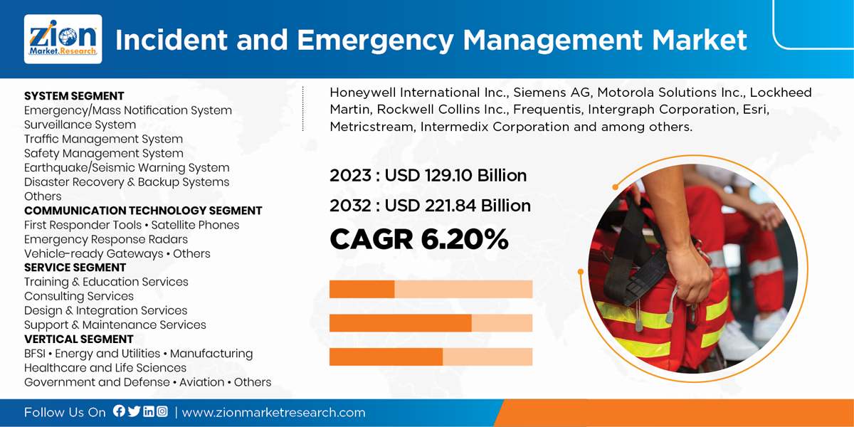 Global Incident and Emergency Management Market