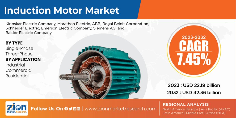 Global Induction Motor Market