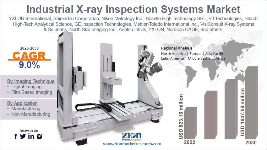 Global Industrial X-ray Inspection Systems Market Size