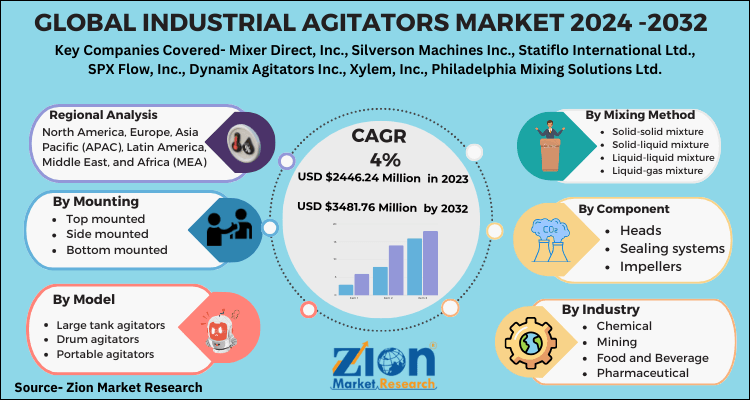 Industrial Agitators Market