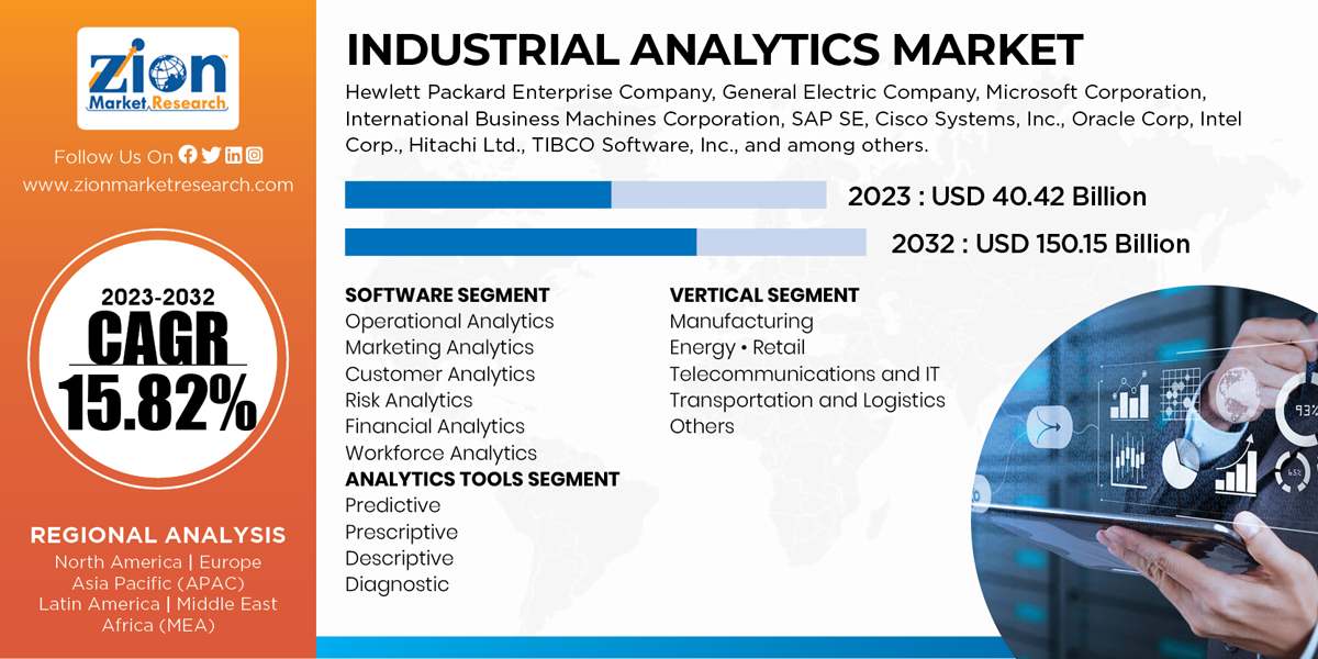 Global Industrial Analytics Market