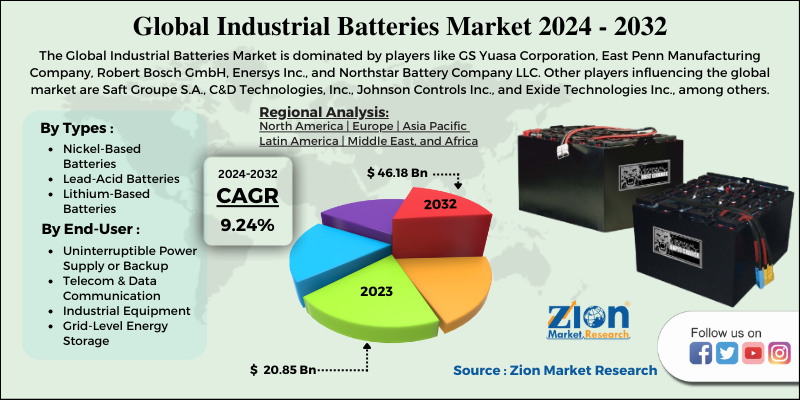 Global Industrial Batteries Market