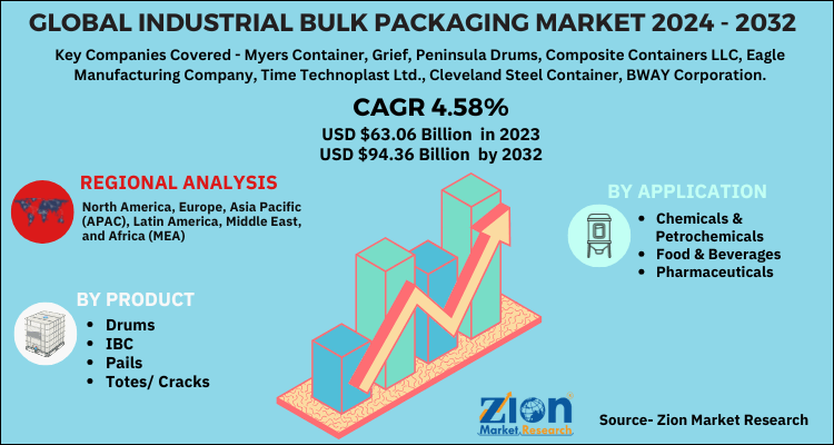 Industrial Bulk Packaging Market 