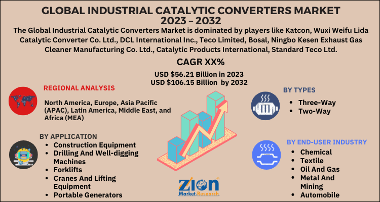 Industrial Catalytic Converters Market