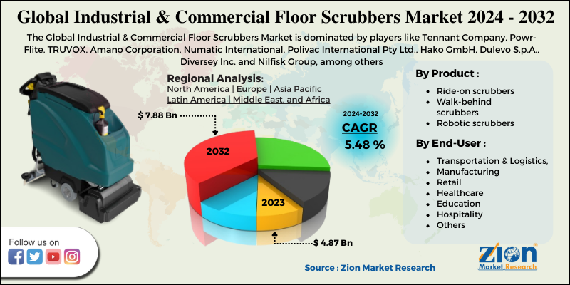 Global Industrial & Commercial Floor Scrubbers Market 