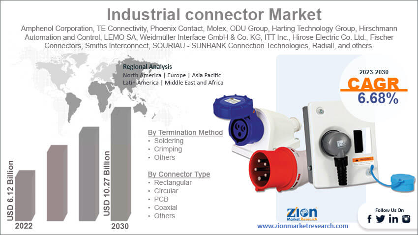 Global Industrial Connector Market Size