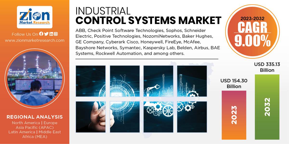 Global Industrial Control Systems Market