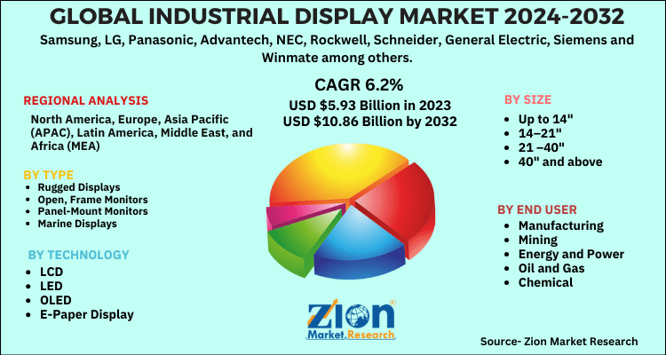 Industrial Display Market 