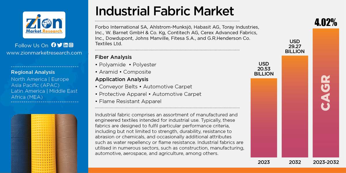 Global Industrial Fabric Market