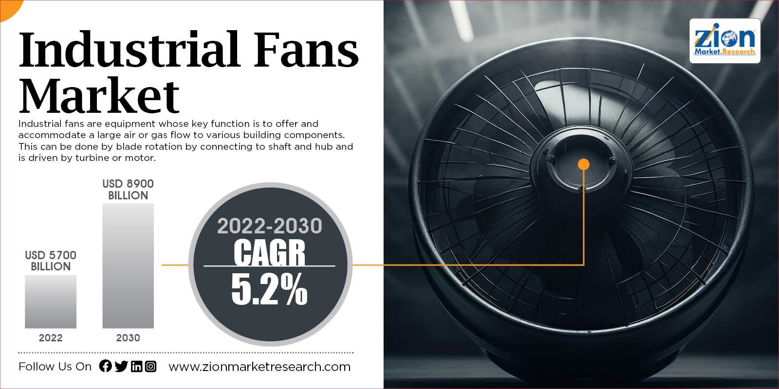 Global Industrial Fans Market Size