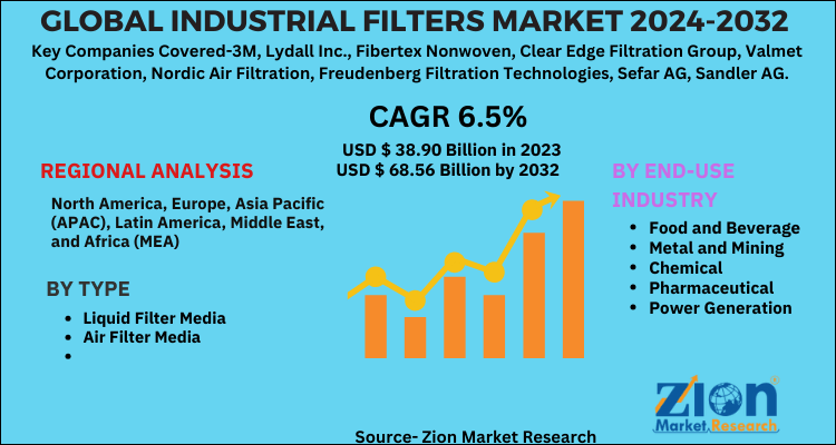 Industrial Filters Market