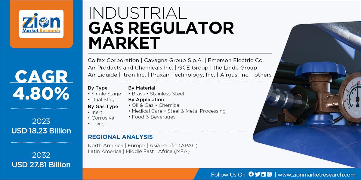 Global Industrial-Gas-Regulator-Market