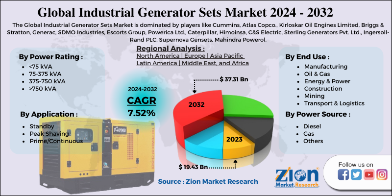 Industrial Generator Sets Market