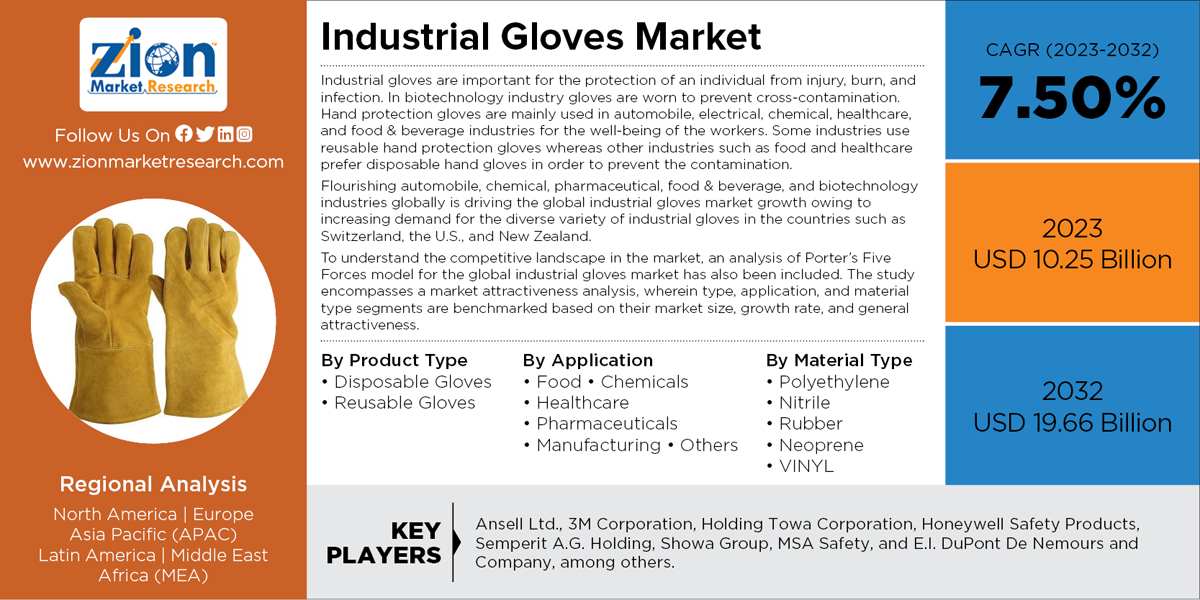 Global Industrial Gloves Market