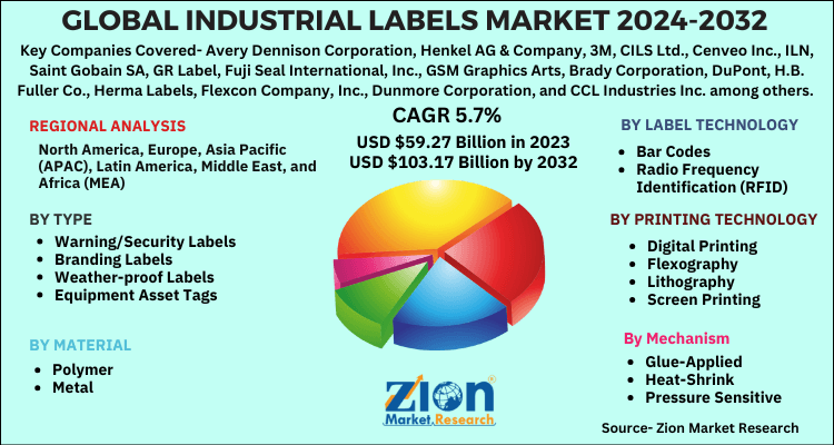 Global Industrial Labels Market 