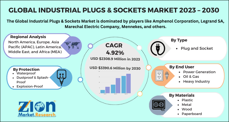 Industrial Plugs & Sockets Market