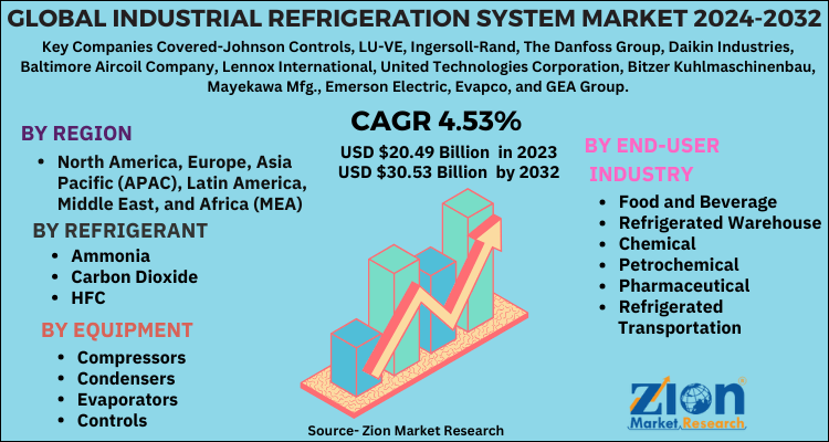 Industrial Refrigeration System Market