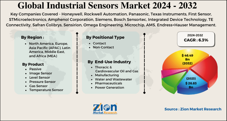 Industrial Sensors Market