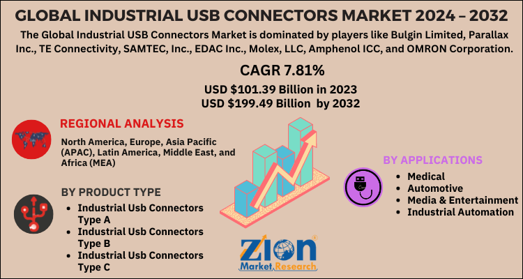 Industrial USB Connectors Market