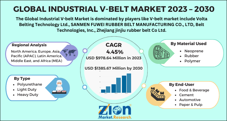 Industrial V-belt Market