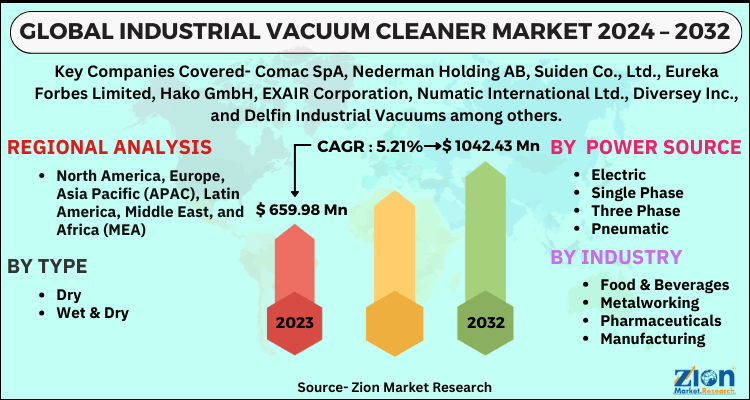 Industrial Vacuum Cleaner Market