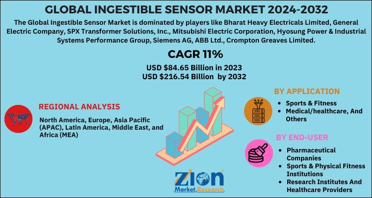 Ingestible Sensor Market