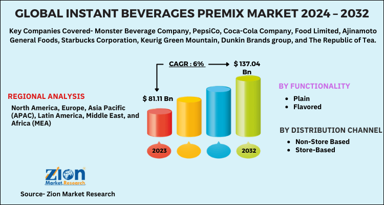 Instant Beverage Premix Market 