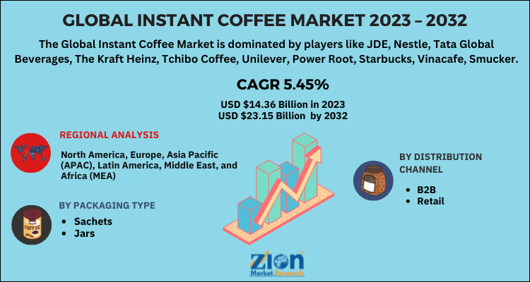 Instant Coffee Market