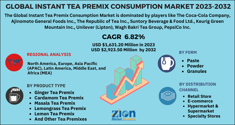 Instant Tea Premix Consumption Market